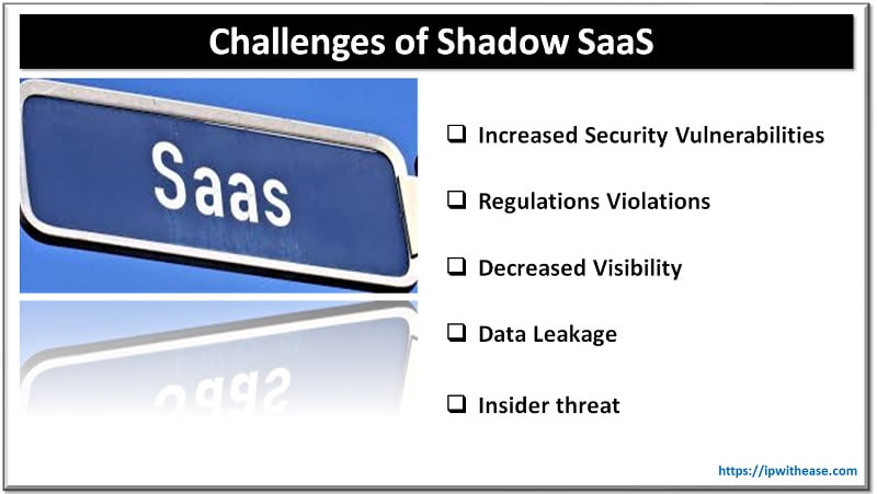 What is Shadow SaaS? How It Can Compromise Your Organization's Data? 5 challenges of shadow saas