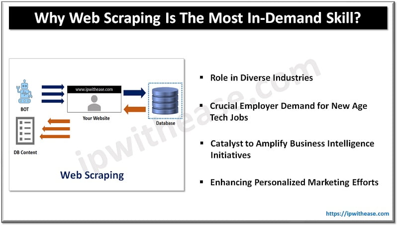 5 Reasons Why Web Scraping Is The Most In-Demand Skill In 2024 4 Why Web Scraping Is The Most In Demand Skill