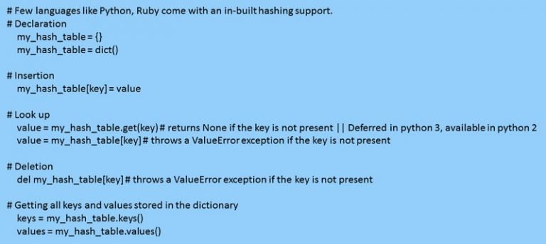 An Introduction to Hashing: What It Is and How to Use It? - IP With Ease