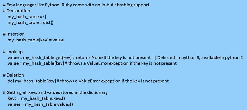 An Introduction to Hashing: What It Is and How to Use It? - IP With Ease