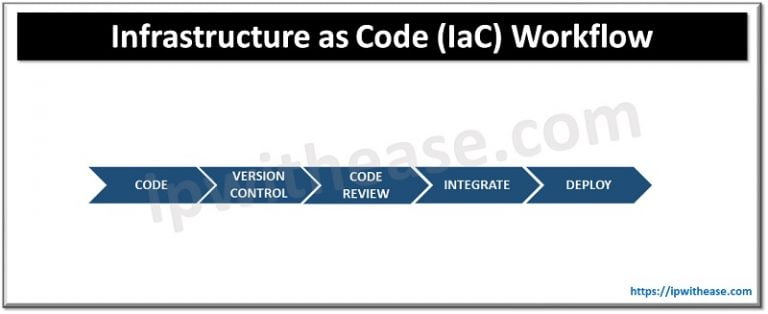 What is Infrastructure as a Code (IaC)? - IP With Ease
