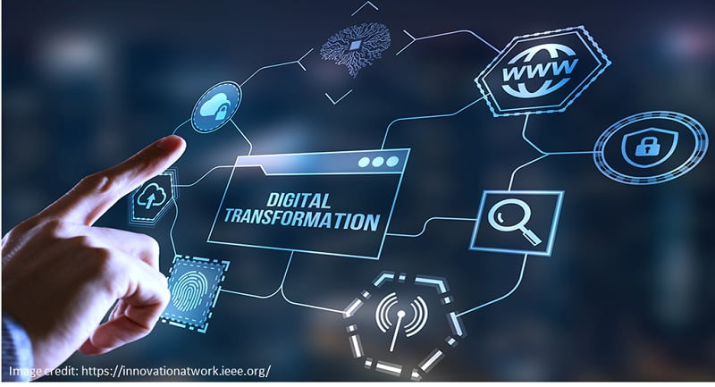 From Data to Transformation: Unleashing the Potential of Digital Evolution 1 From Data to Transformation 1
