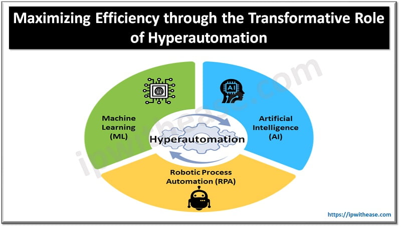 Maximizing Efficiency through the Transformative Role of Hyperautomation across Diverse Industries 3 Maximizing Efficiency through the Transformative Role of Hyperautomation