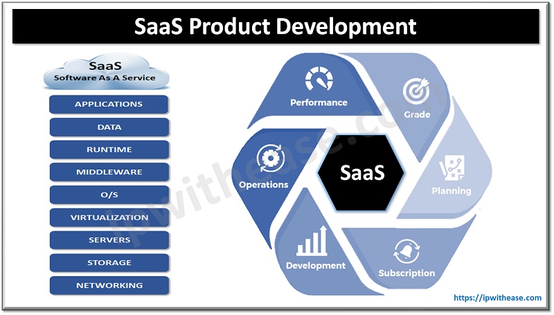 The Power of SaaS Product Development