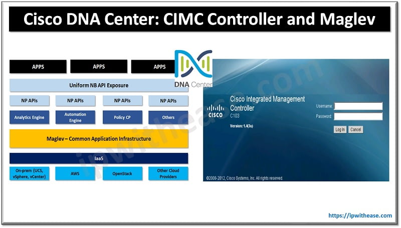 Cisco DNA Center: CIMC Controller and Maglev 5 Cisco DNA Center - CIMC Controller and Maglev