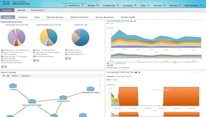 Cisco Prime vs Cisco DNA Center 1 Cisco Prime Infrastructure vs Cisco DNA Center 1