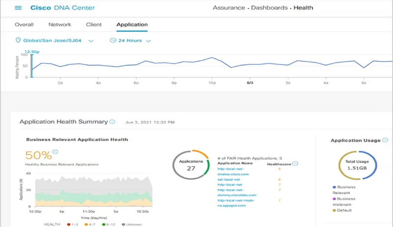 Cisco Prime vs Cisco DNA Center 2 Cisco Prime Infrastructure vs Cisco DNA Center 2