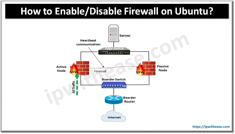 How to Enable/Disable Firewall on Ubuntu? 1 How to Enable Disable Firewall on Ubuntu