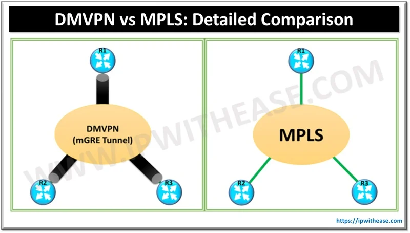DMVPN vs MPLS