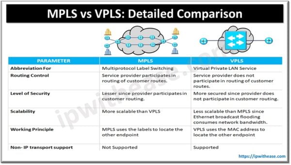 MPLS Label Explained - IP With Ease