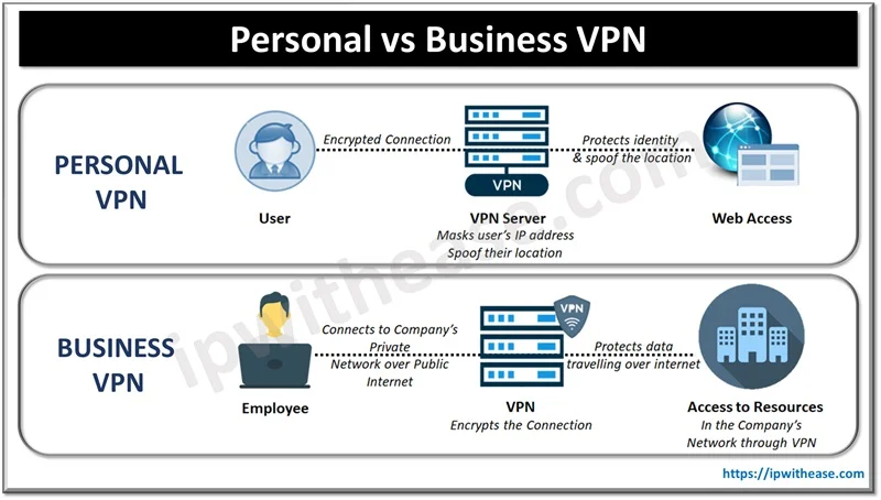 Personal VPN vs Business VPN.jpg