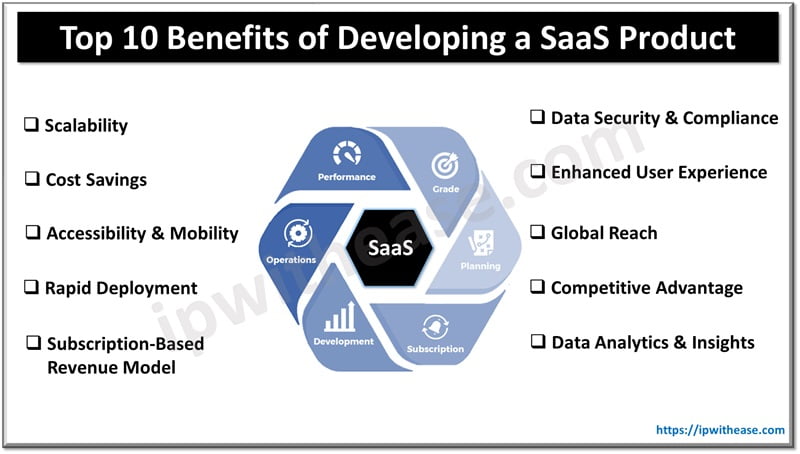 Benefits of Developing a SaaS Product