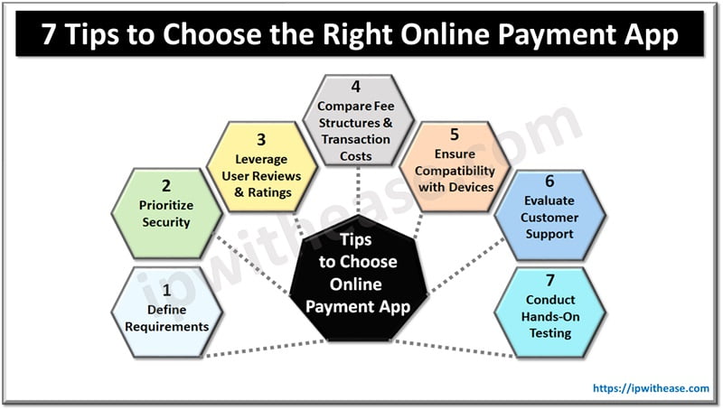 7 Tips to Choose the Right Online Payment App 5 7 Tips to Choose the Right Online Payment App