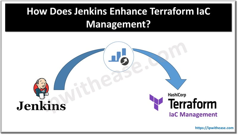 How Does Jenkins Enhance Terraform IaC Management