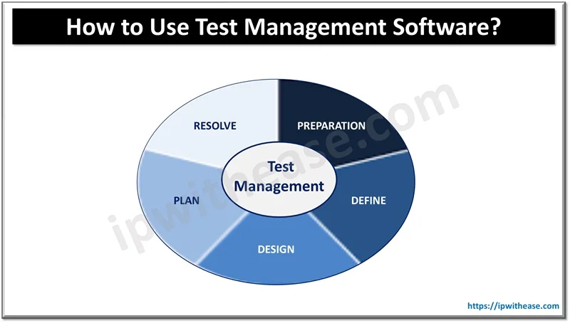 How to Use Test Management Software
