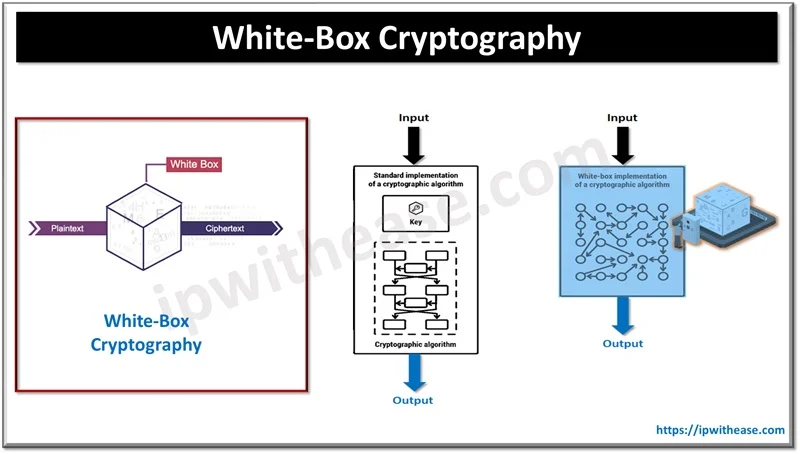 White-Box Cryptography: Everything You Need to Know 1 White-Box Cryptography