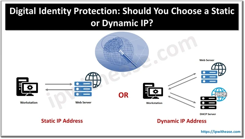 Digital Identity Protection: Should You Choose a Static or Dynamic IP? 1 Digital Identity Protection - Should You Choose a Static or Dynamic IP