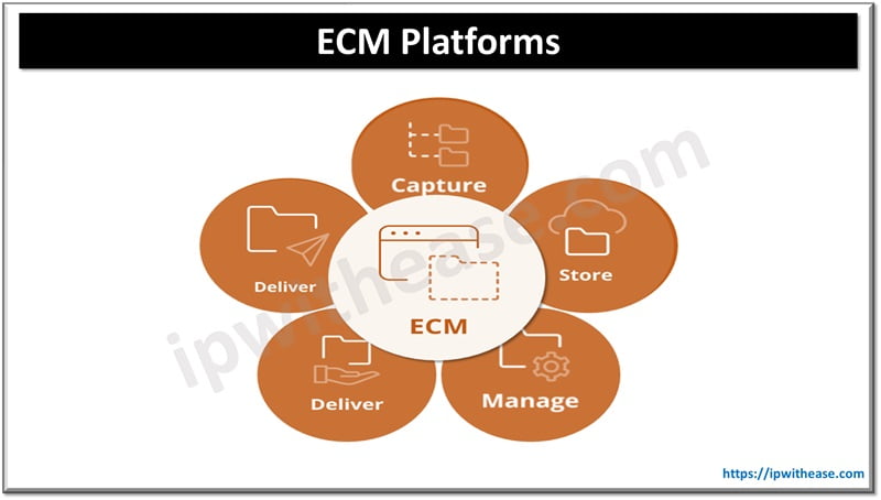 Exploring the Benefits of Integrated Content Management Solutions for Businesses 4 ECM Platforms - Integrated Content Management