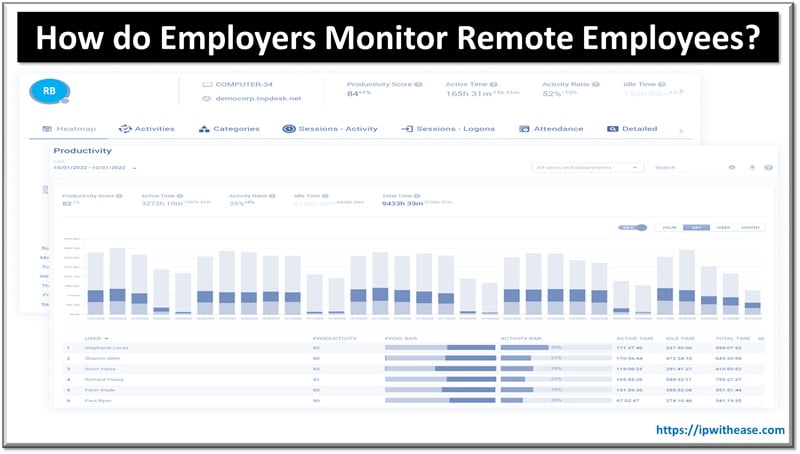 How do Employers Monitor Remote Employees