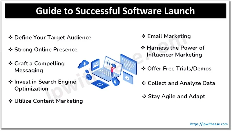 A Guide to Successful Software Launch 1 A Guide to Successful Software Launch