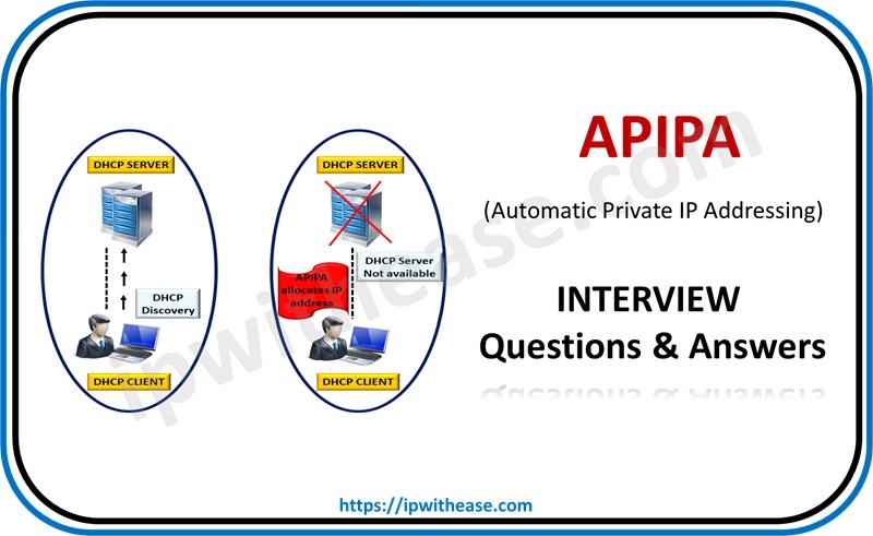 APIPA Interview Questions & Answers