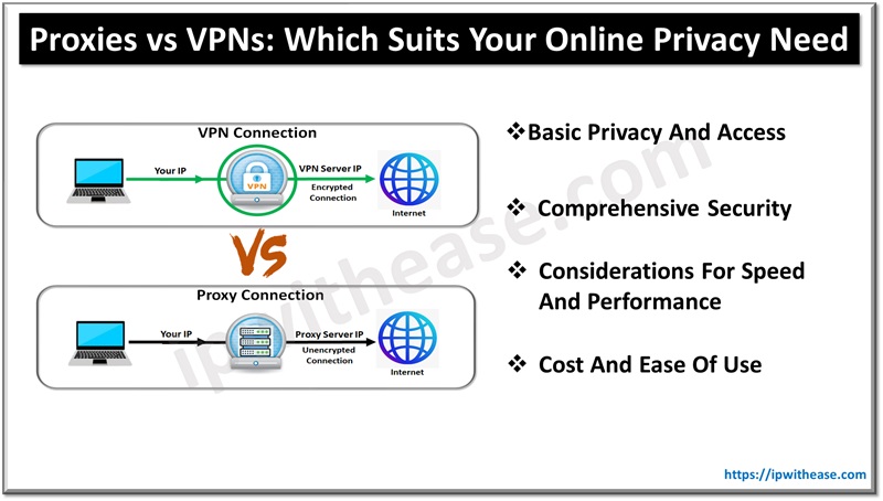 Proxies vs VPNs - Which Suits Your Online Privacy Needs