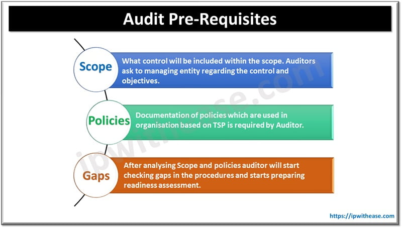 SOC 2 Type 1 vs Type 2: Differences & Similarities 1 SOC 2 Audit prerequisites