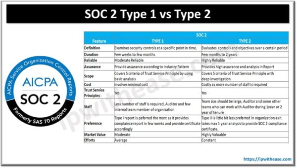 OSPF Router Types: Detailed Explanation - IP With Ease