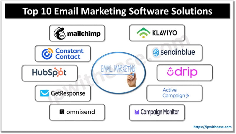 Top 10 Email Marketing Software Solutions 2024 Ip With Ease