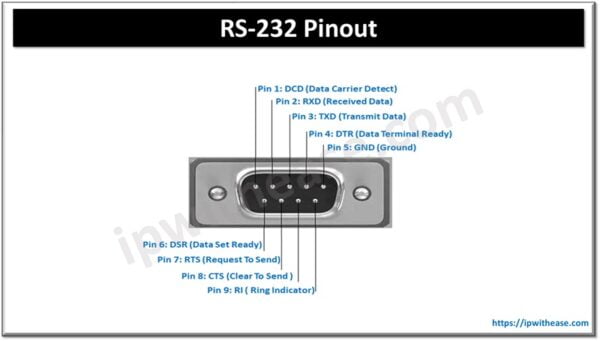 RS-232 vs RS-422 vs RS-485: What is the difference? - IP With Ease