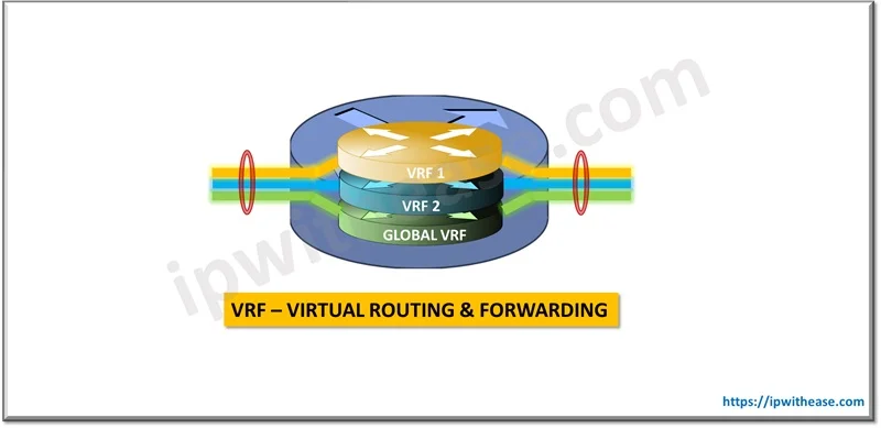 What is VRF? Virtual Routing and Forwarding 2 VRF Architecture