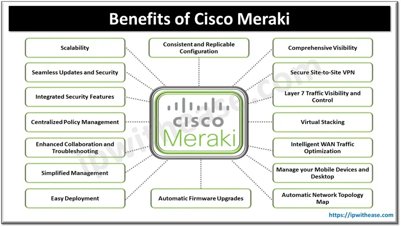 16 Benefits of Cisco Meraki as a Cloud-Managed Networking Solution
