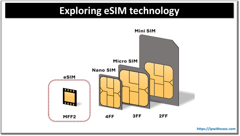 Exploring eSIM technology