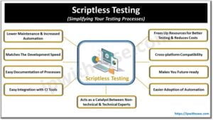 How is Scriptless Test Automation Simplifying Your Testing Processes ...