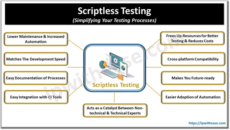 Scriptless Testing Simplifying Your Testing Processes