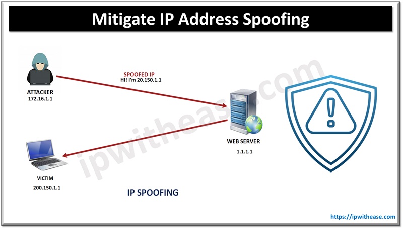 Mitigate IP Address Spoofing