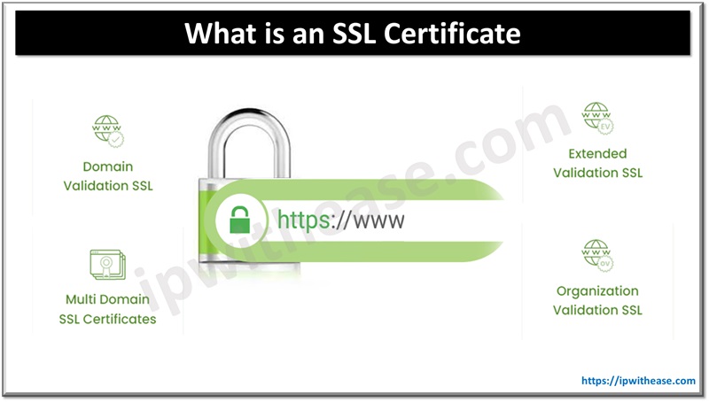 types of SSL Certificate