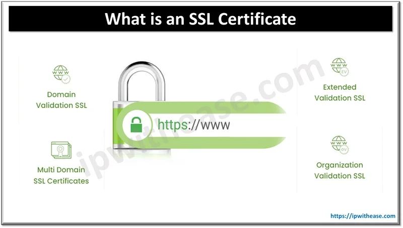 types of SSL Certificate