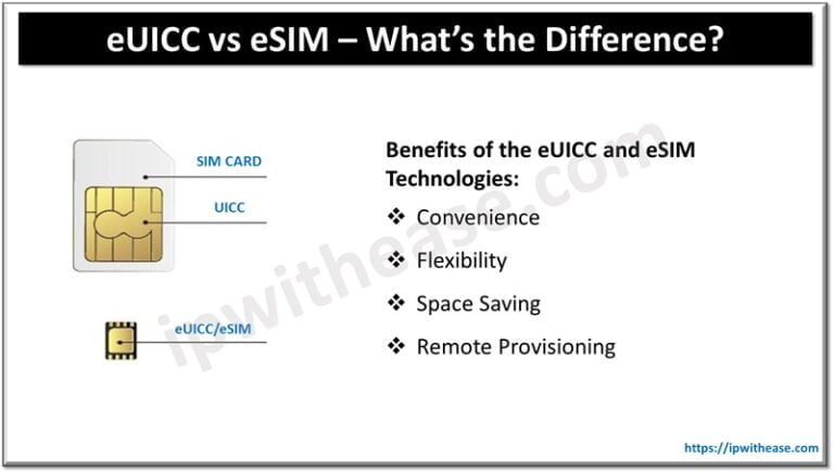 FXO vs FXS : Know the difference - IP With Ease