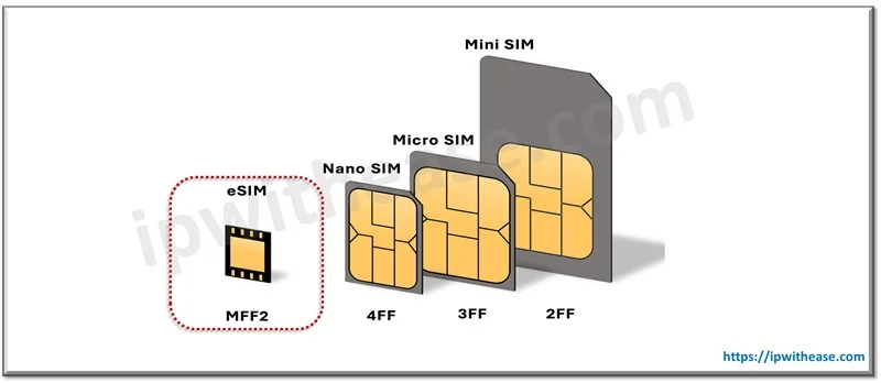 eUICC vs eSIM – What’s the Difference? 1 evolution of sim card