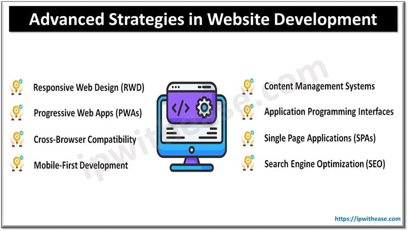 Advanced Strategies in Website Development: A Comprehensive Guide for 2024 3 Advanced Strategies in Website Development