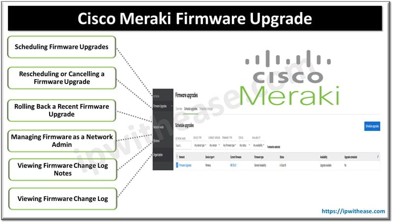 Cisco Meraki Firmware Upgrade