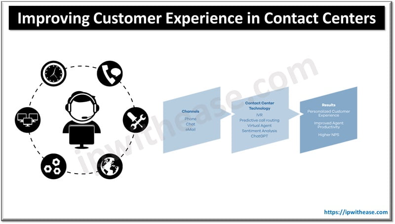 Tips for Improving the Customer Experience in Contact Centers