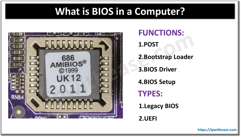 What is BIOS in a Computer