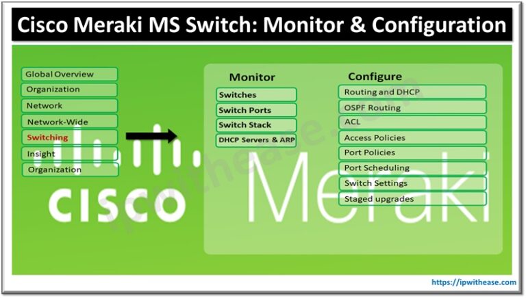 Cisco Meraki MS Switch: Monitor & Configuration - IP With Ease