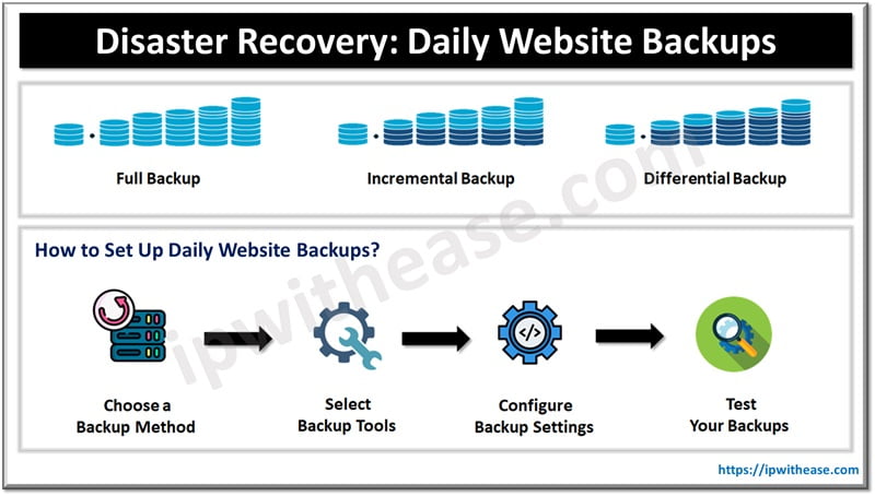 Disaster Recovery Made Simple: How Daily Backups Save Your Website - IP ...