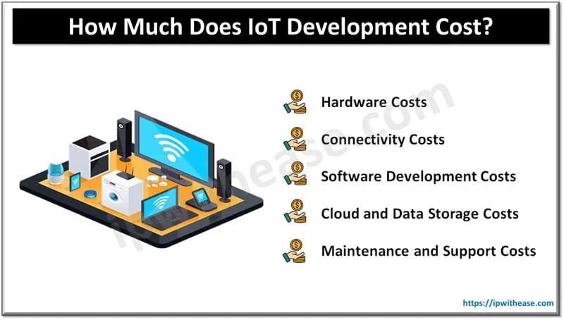 How Much Does IoT Development Cost? 1 How Much Does IoT Development Cost
