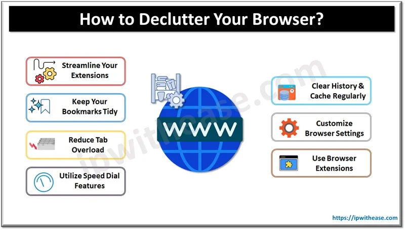 How to Declutter Your Browser and Keep it Organized? 1 How to Declutter Your Browser
