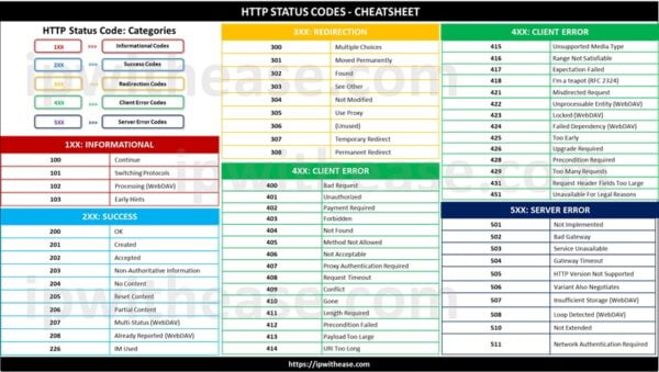 http status codes