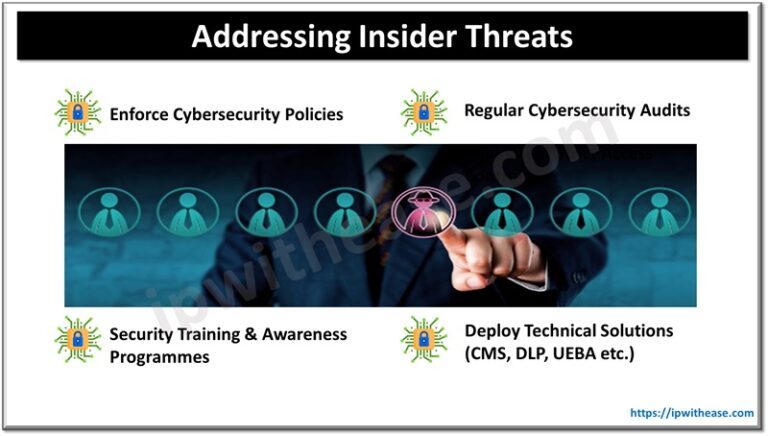 Addressing Insider Threats as Part of Public Sector Cyber Defence ...